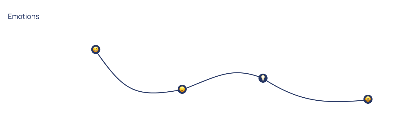 User journey map part 2